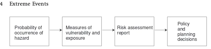 Figure 1.1. Generalised sequence of process occurring in a risk assessment. Inreality there are many feedback loops between the steps outlined here.