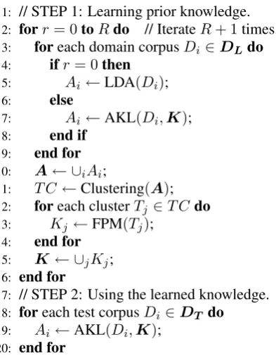 Figure 1: The proposed overall algorithm.
