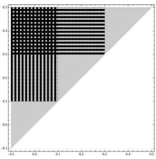 Figure 2: Preferences over sets of intervals. The x-axis represents the ex post lower bound a 0 on the asset's value
