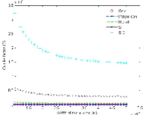 Figure 1.  Effect of ambient temperatures on QTED of the micro-plates (L=b=200µm) of SiC, Si, nickel, polysilicon, and gold  