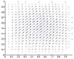 Figure 6.  First mode of displacements of the micro-plate 