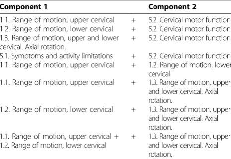 Table 3 Combinations of components that will lead tothe addition of a further component