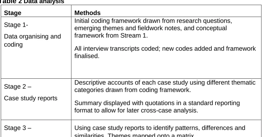 Table 2 Data analysis 