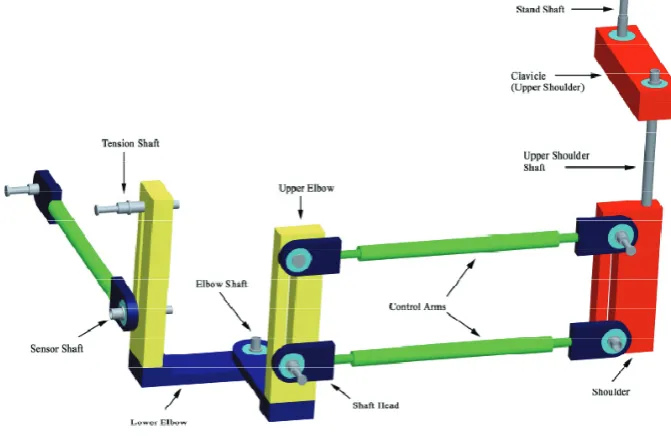 Figure 7 ‐ Anti Gravity Arm Prototype (Carden 2008)