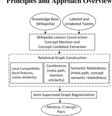 Figure 2: Approach Overview.