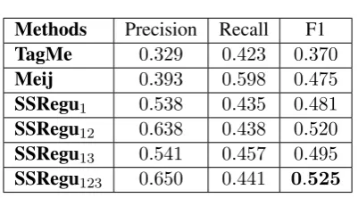 Table 1: Description of Methods.