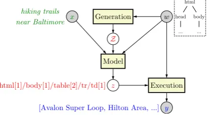 Figure 2: Some examples illustrating the diversity of queries and web pages from the OPENWEB dataset.