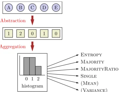 Figure 5: A small subset of features from the example hiking trails near Baltimore in Figure 4.