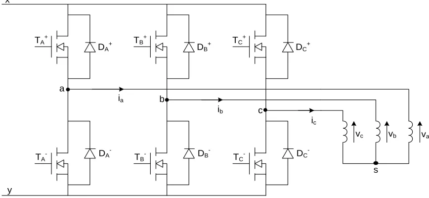 Fig. 2: Inverter Bridge Supplying a Brushless DC Motor 