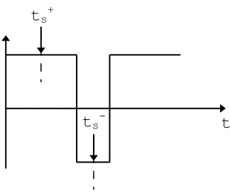 Fig. 4: Voltage Sampling Instants ( s   t and st ) 