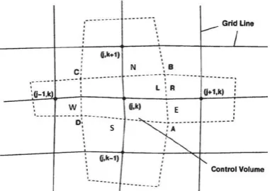 Figure 1. Arbitrary configuration of grid lines with the corresponding cell-vertex control volume allocated to each node  