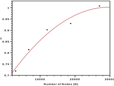 Figure 5.  Optimum value of threads (nt,opt) for different number of nodes (N) 