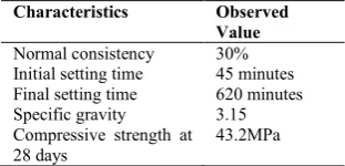 Table 1 physical properties of cement  