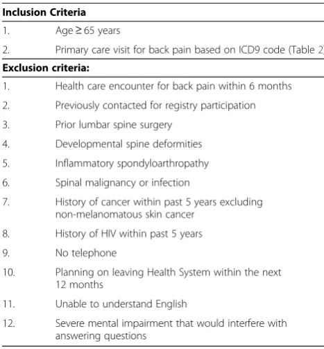 Table 1 Inclusion and Exclusion Criteria