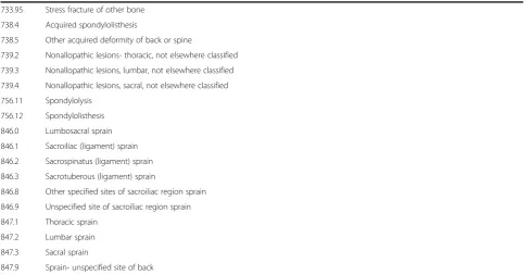 Table 3 Additional Exclusion Criteria Assessed at InitialTelephone Contact