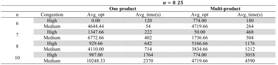 Table 5  The results of the rolling horizon algorithm under high dissipation strategy 