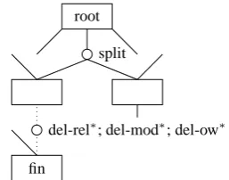 Figure 2: An example training graph