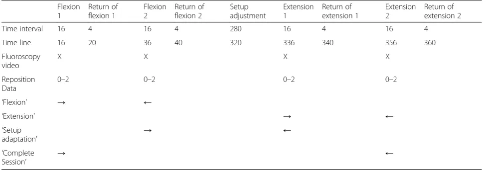 Table 1 Experimental procedures