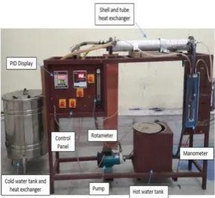 Figure 1. Experimental Set up 