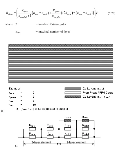 Figure 3.17 : a) Layers Structure; b) Resistive Structure 