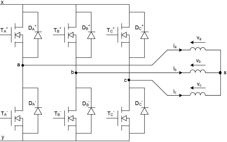 Figure 1.3 : Inverter fed BLDC Stator Windings 