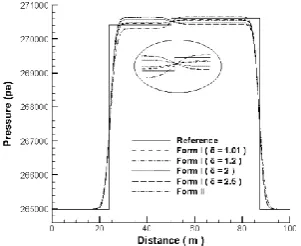 Figure 12.  Large relative velocity shock tube case. velocity profile of the gas phase of the roots of characteristic equation of form (I)  