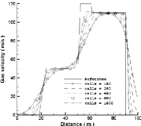 Figure 18. Toumi’s Case. velocity profile of the gas phase for the roots of characteristic equation of form (I) 
