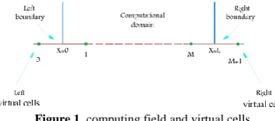 Figure 1. computing field and virtual cells 
