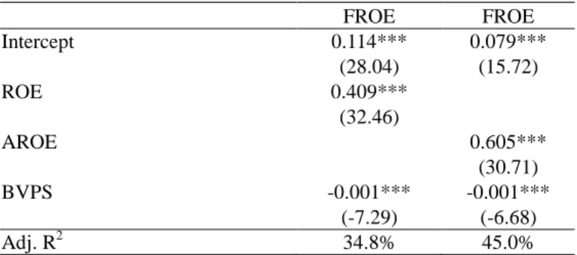 Table 1: Estimation of Other Information Variables 