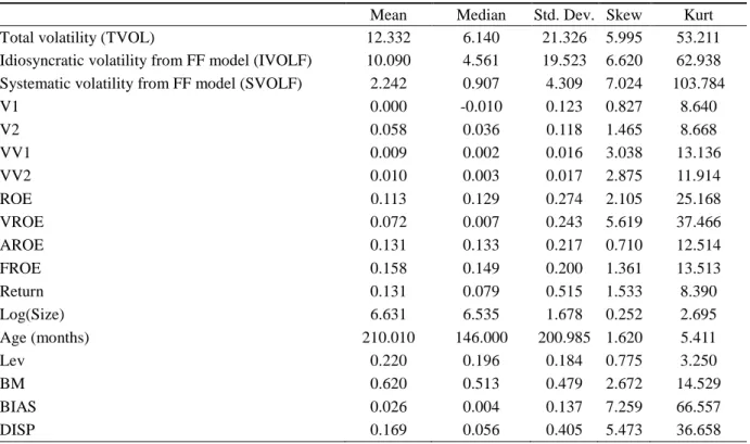 Table 2: Descriptive Statistics   