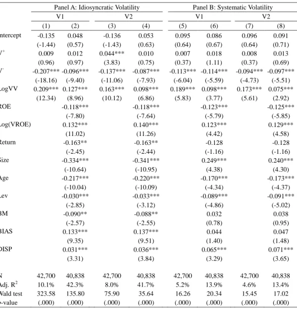 Table 4: Standardized Regression of Idiosyncratic and Systematic Stock Return  Volatility on Other Information Variables and Other Variables 