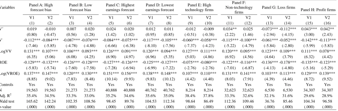 Table 5: Standardized Regression of Stock Return Volatility on Other Information Variables and Other Variables, Controlling for  Analyst Forecast Bias, High Technology Firms and Loss Firms 