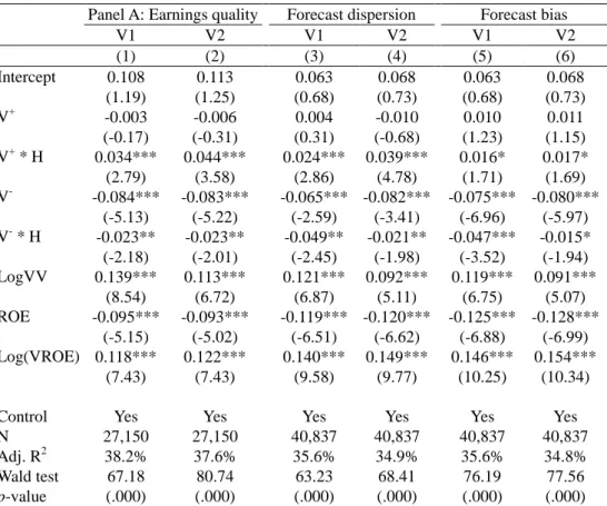 Table 8: Standardized Regression of Stock Return Volatility on Other  Information Variables, Controlling for Information Environment 