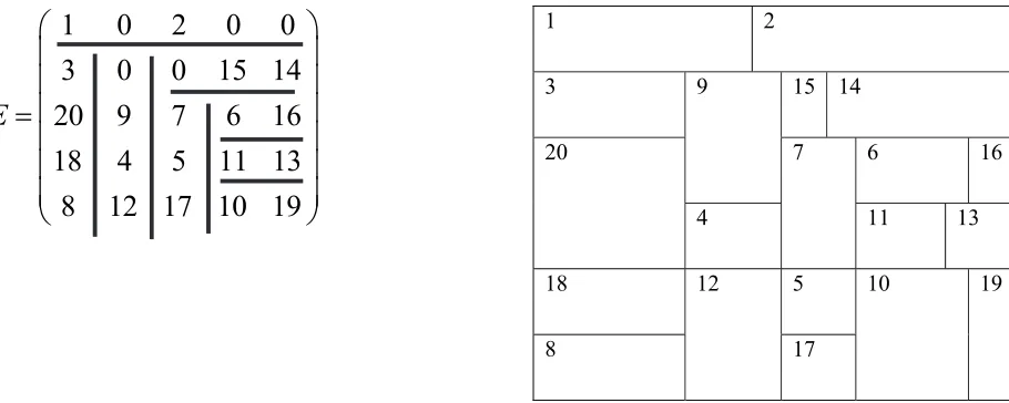 Fig. 1. Location matrix, slicing structure and the corresponding layout 