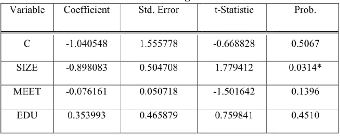 Table 7. Panel Data Regression Results 