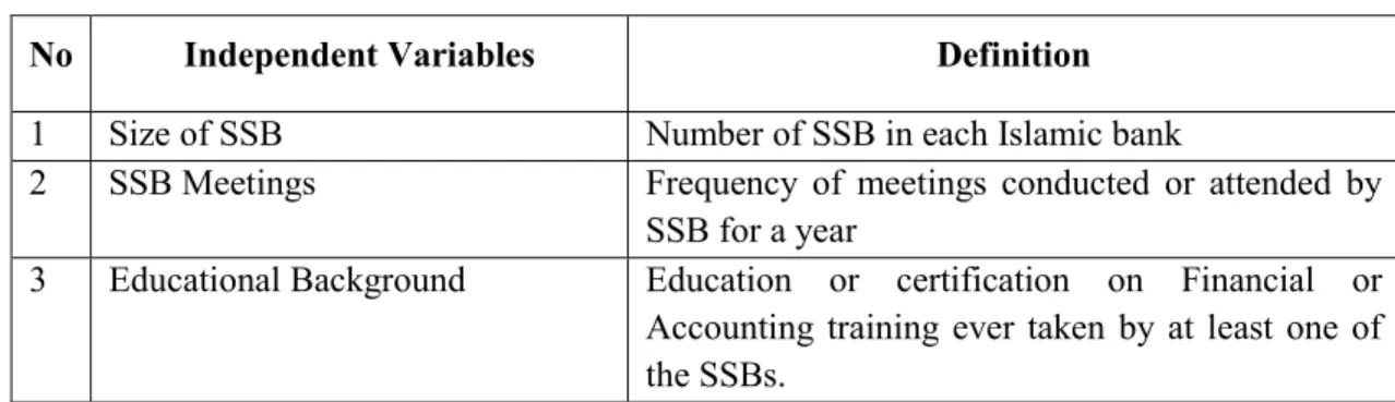 Table 1. Definition of Independent Variables 