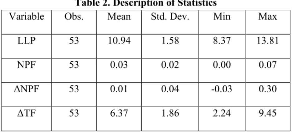 Table 2. Description of Statistics 