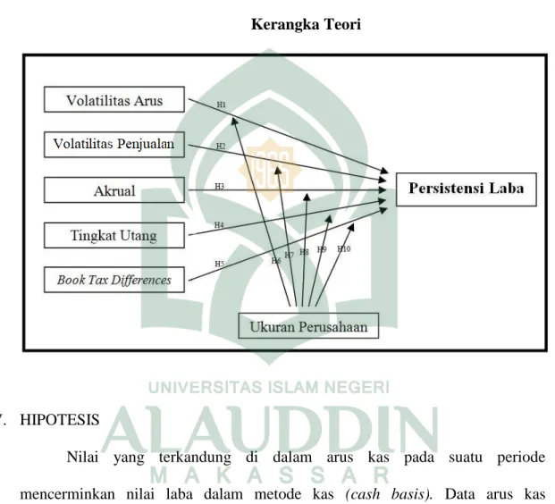 Gambar 2.1  Kerangka Teori 