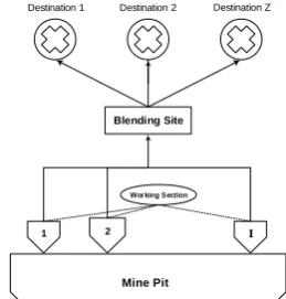 Figure 1.  The schematic path of blocks in the model 