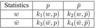 Table 3: Contingency table for likelihood ratio test(LRT).