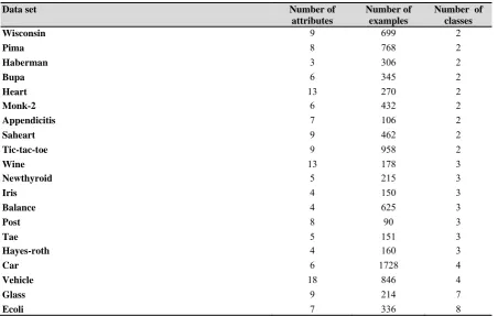 Table 1. Statistics of data sets used for proposed method evaluation   