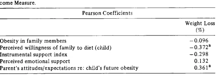 Table 6. Correlations Between Family Support Network Characteristics and Out-