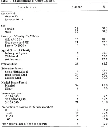 Table 1. Characteristics of Obese Children.Accumulation of points coupled with weight loss was then converted to monetaryreinforcers regular schedule, (e.g., 200 and four pounds lost 