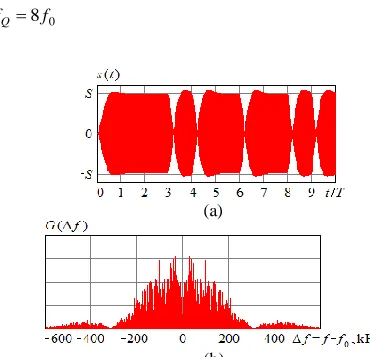 Figure 3. Possible schemes for implementation of frequency multiplier 