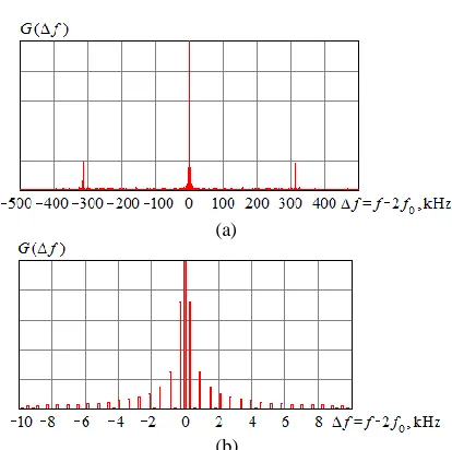 Figure 5. The threshold former 
