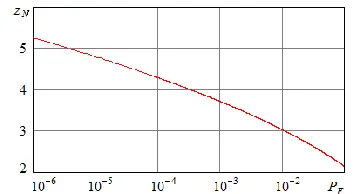 Figure 10. The correlation coefficient of the narrow-band Gaussian noise at the detector input and the normalized values of the parameter μ 