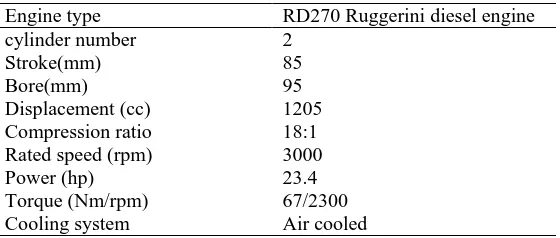 Fig.1. Engine test setup 