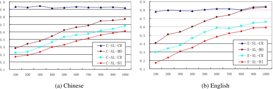 Figure 5. Deficiency comparison for different batch sizes 