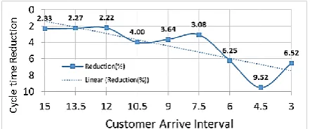 Table 1. If the difference between minimum and maximum value is smaller, the dispatching of tasks between resources is more balance
