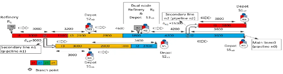 Figure 1. Tree-like pipeline 